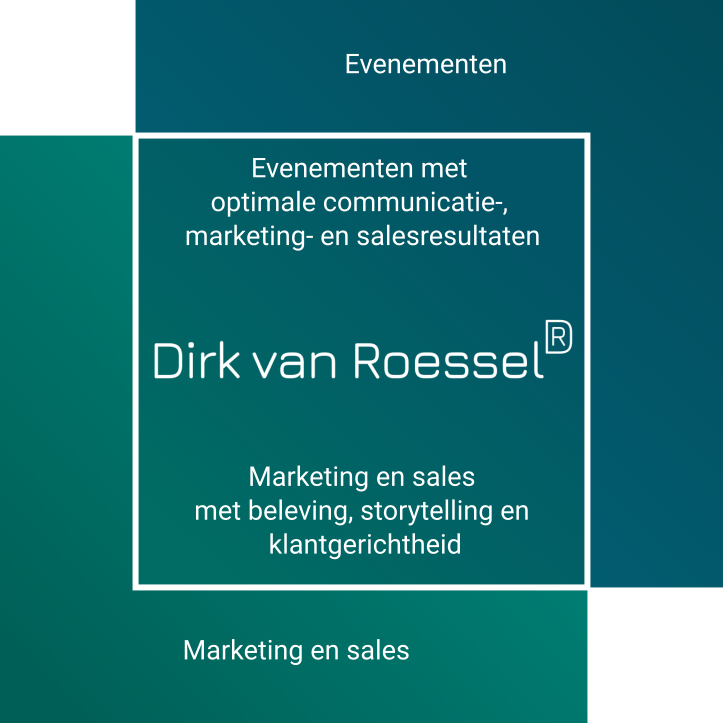 Eventmanagement en marketing en sales combi figuur2